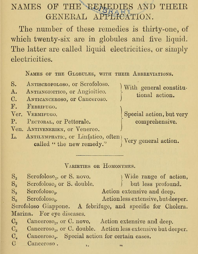 Kristin Holt | Victorian-American Headaches: Part 7. Chemical explanation of abbreviations used within Electro-Homeopathic Medicine, 2nd Edition, 1893. 