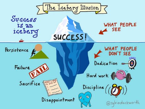 Kristin Holt | Quotes -- "The Iceberg Illusion; Success is an Iceberg." Design and concept copyright by Sylvia Duckworth