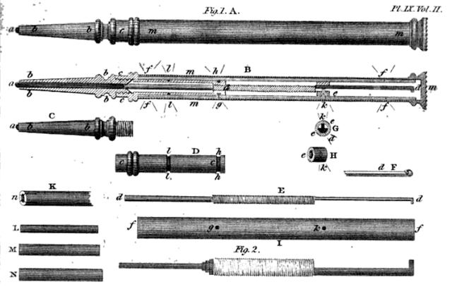 Kristin Holt | Pencils: Common in the Old West? Detail of the specification of the patent granted in December 1822 to Sampson Mordan and John Hawkins, for improvements on pencil-holders.