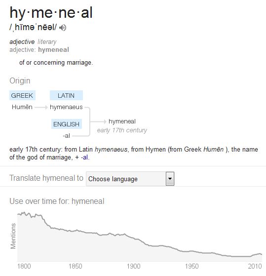 Kristin Holt | Nineteenth Century Mail-Order Bride SCAMS, Part 7. Define: Hymenial (Of or concerning marriage). When was it used? Source: Google.