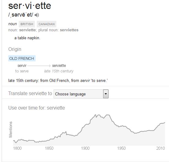 Kristin Holt | Victorian Era Feminine Hygiene. Definition of Serviette, courtesy of Google