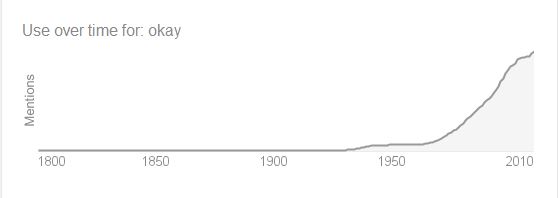 Kristin Holt | Is it Okay to Use O.K. in Historical Fiction? Use over time for: okay.