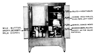 Kristin Holt | Victorian Refrigerators (a.k.a. Icebox). Image of Icebox with food properly stored. Image: Public Domain.