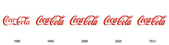 Kristin Holt | New Coca-Cola: Branded, Bottled, Corked, and only 5Â¢! Coca-Cola Logo Timeline, courtesy of Pinterest.