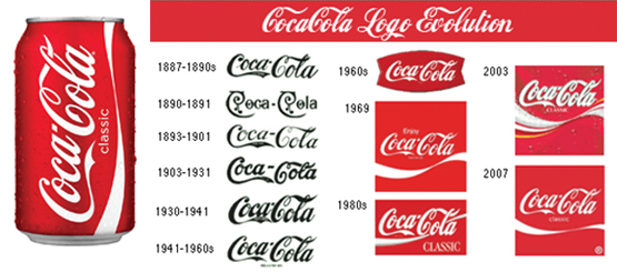 Kristin Holt | New Coca-Cola: Branded, Bottled, Corked, and only 5Â¢! Coca-Cola Logo Timeline, courtesy of Packaging Sense..