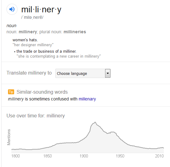 Kristin Holt | Definition: Millinery (Courtesy of Google)